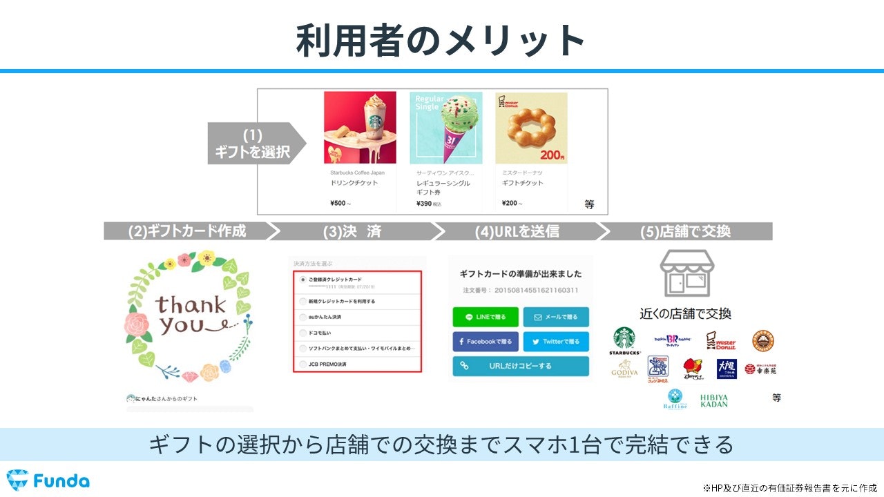 利用者のメリット