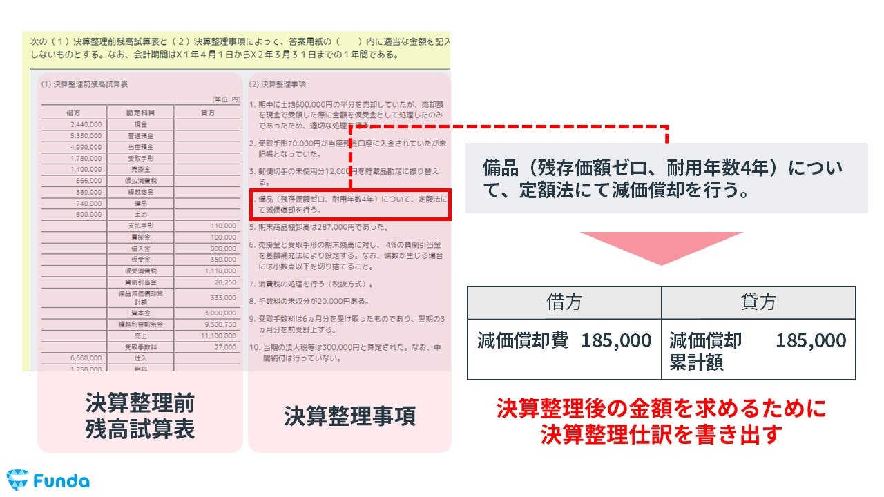 簿記3級で出題される減価償却の決算整理仕訳