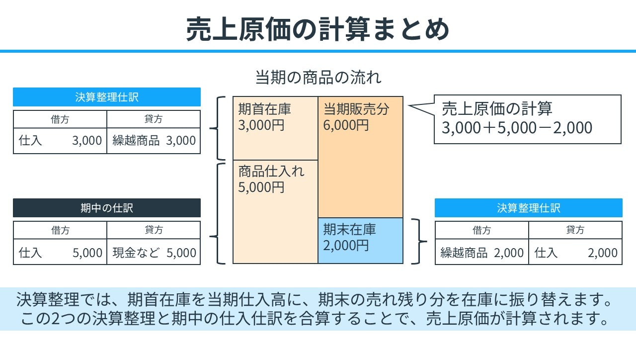 売上原価の計算まとめ