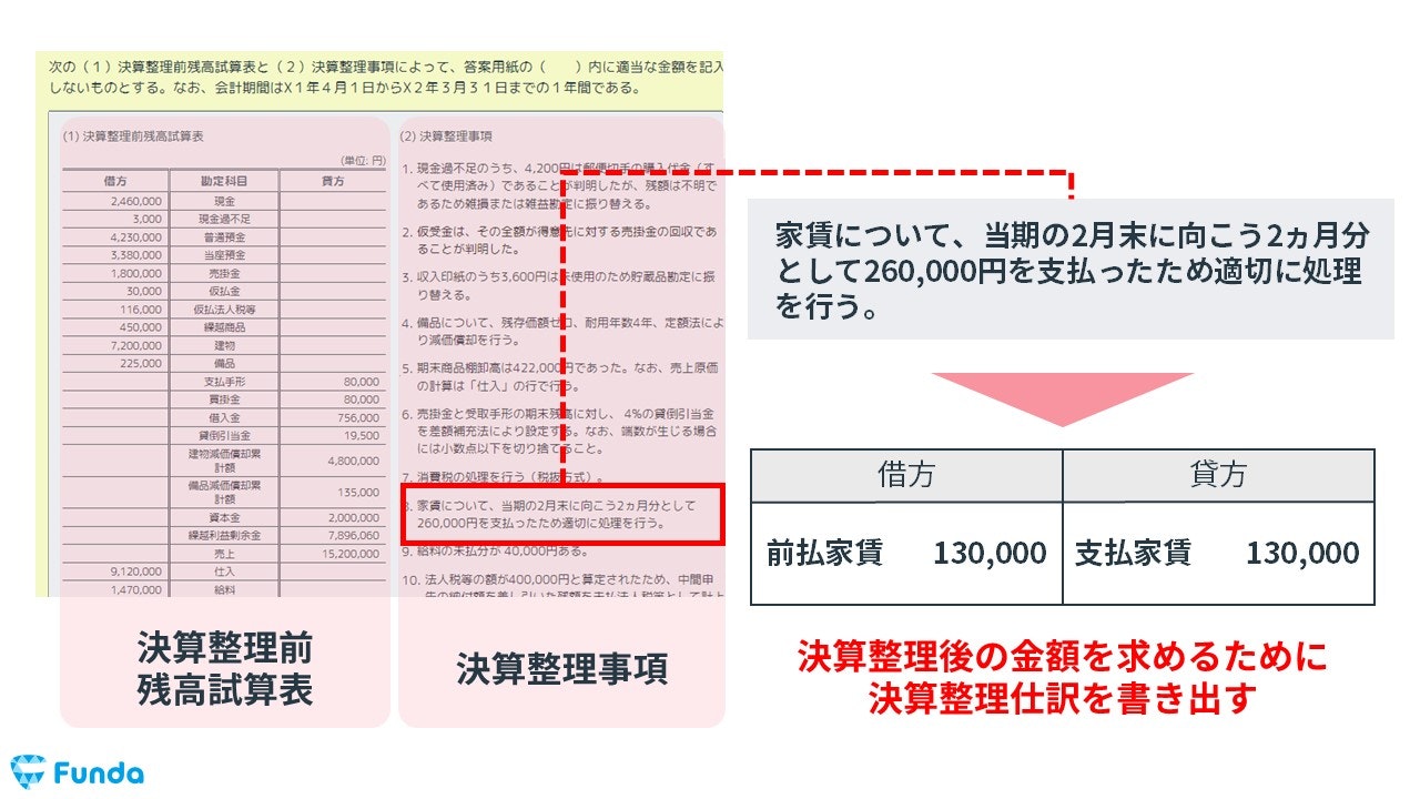 簿記3級で出題される前払費用の決算整理仕訳