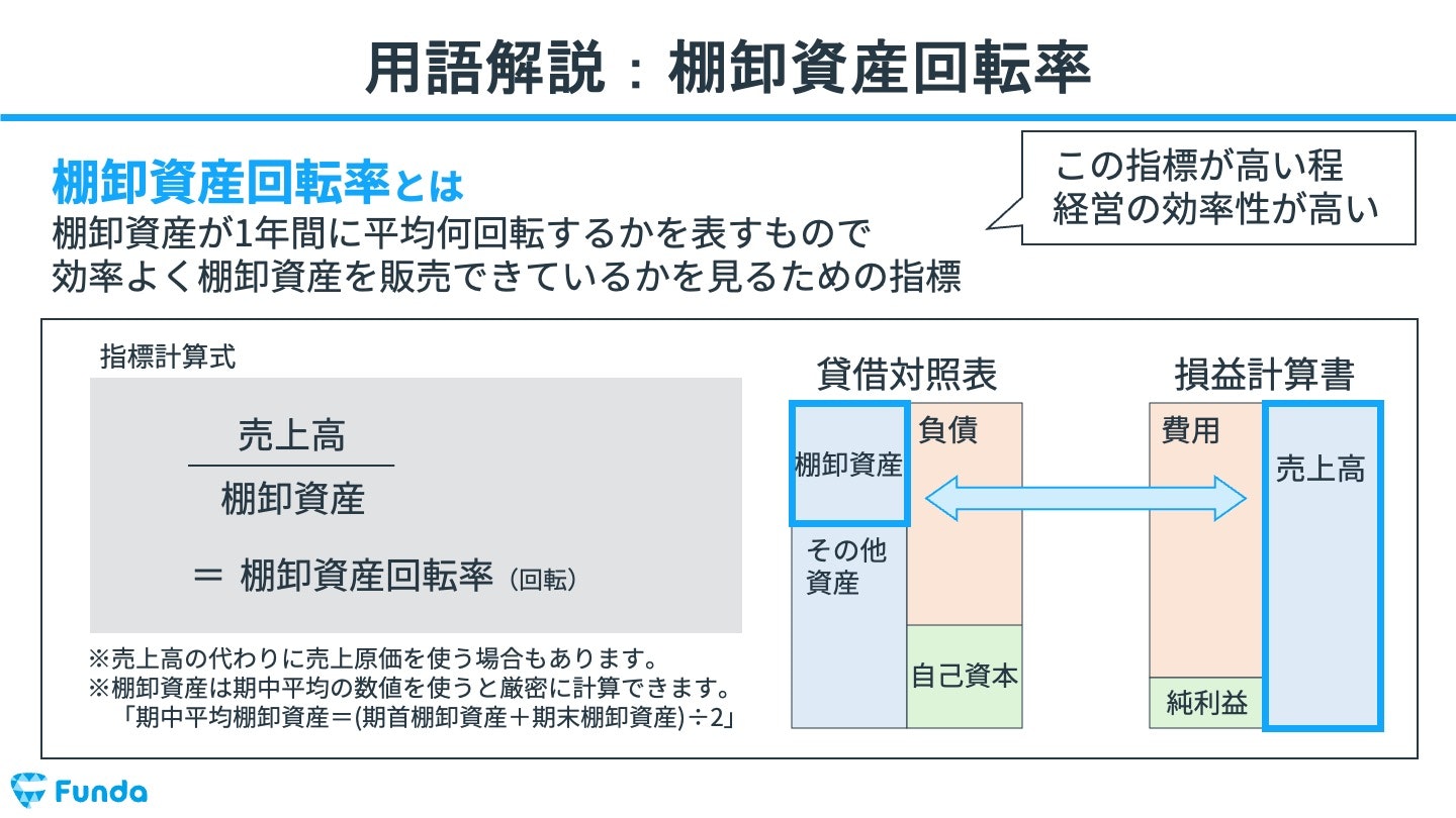 棚卸資産回転率とは