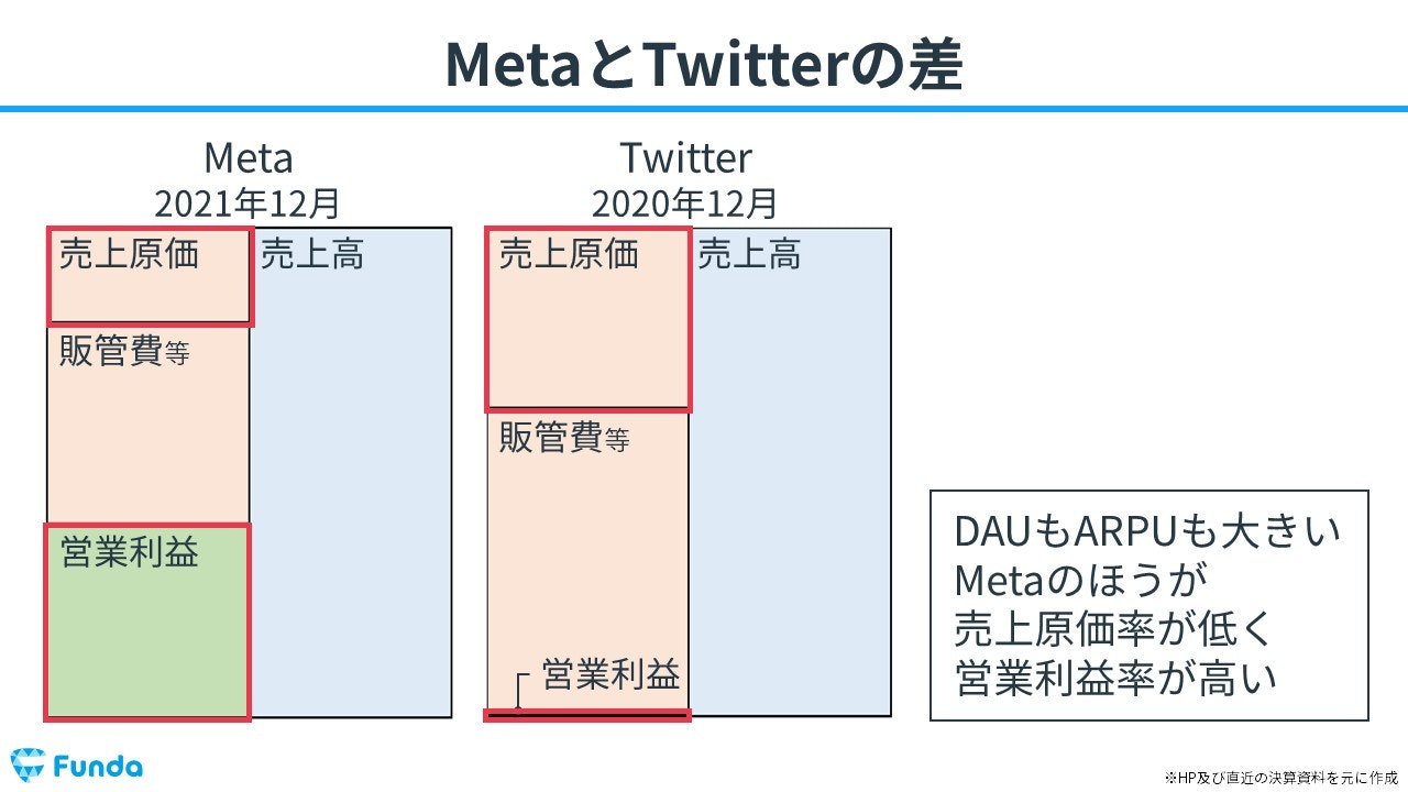 MetaとTwitterの差