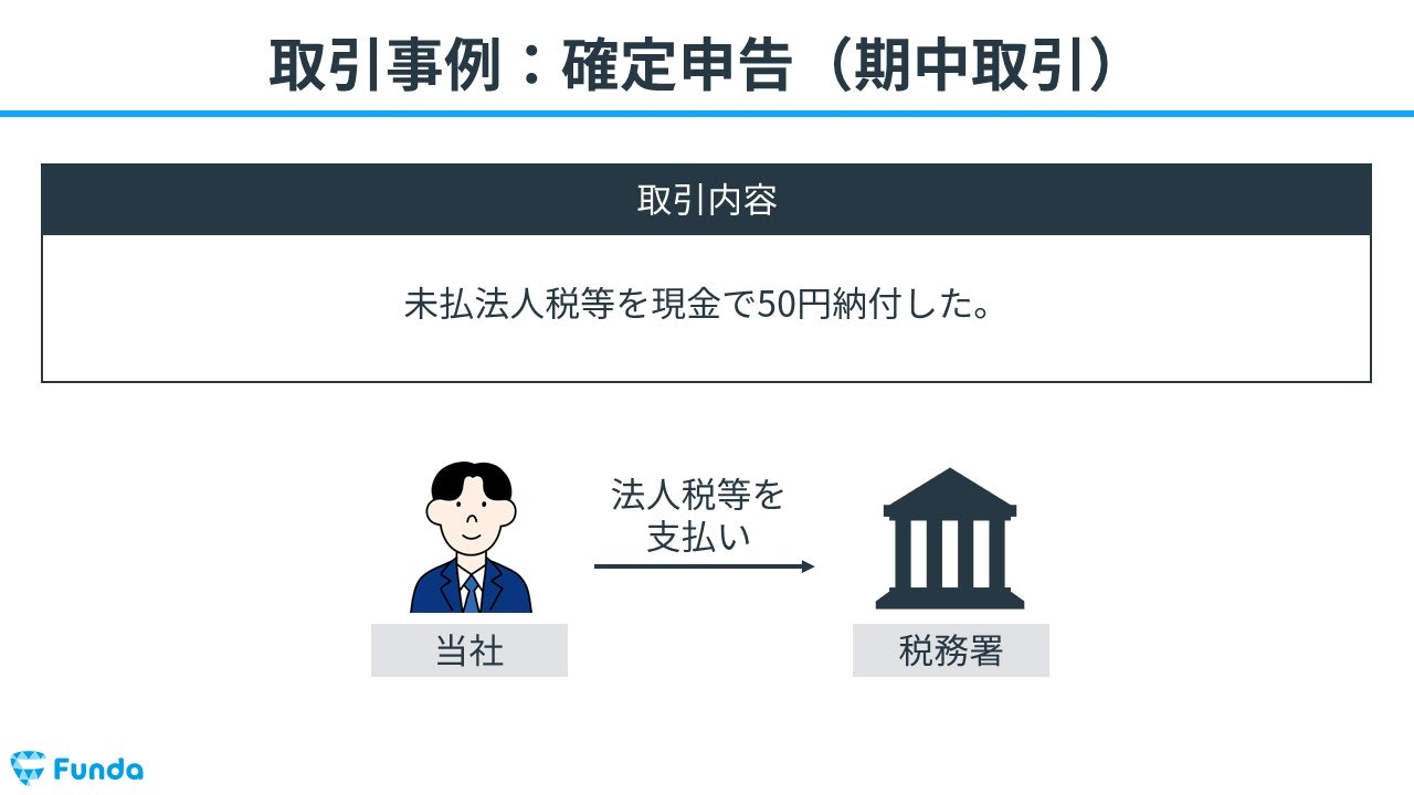 法人税法要説〔五訂版〕 | 山内 ススム |本 | 通販 | Amazon