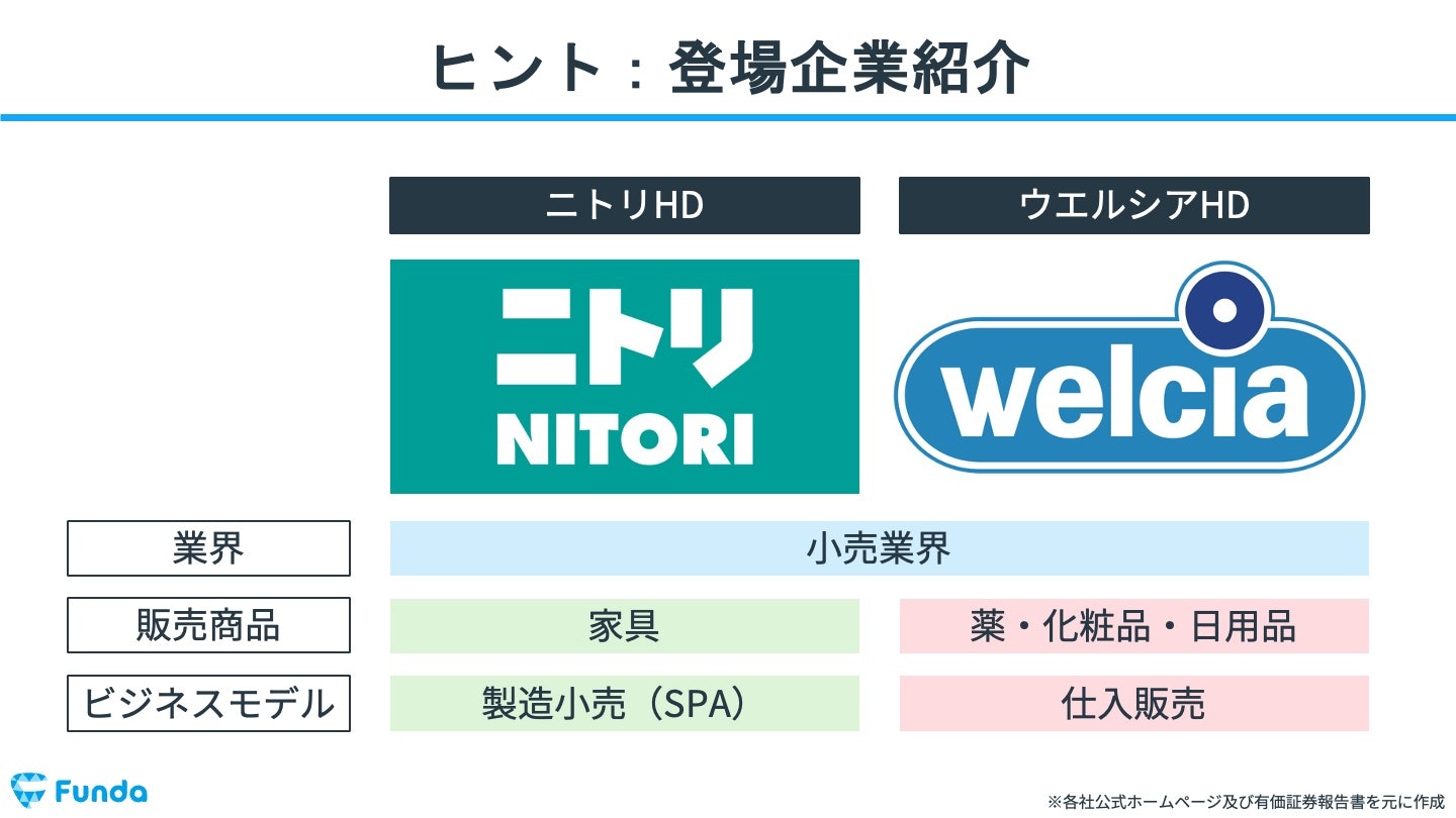 登場企業の紹介