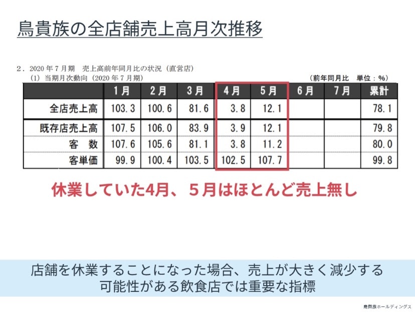 手元流動性の事例