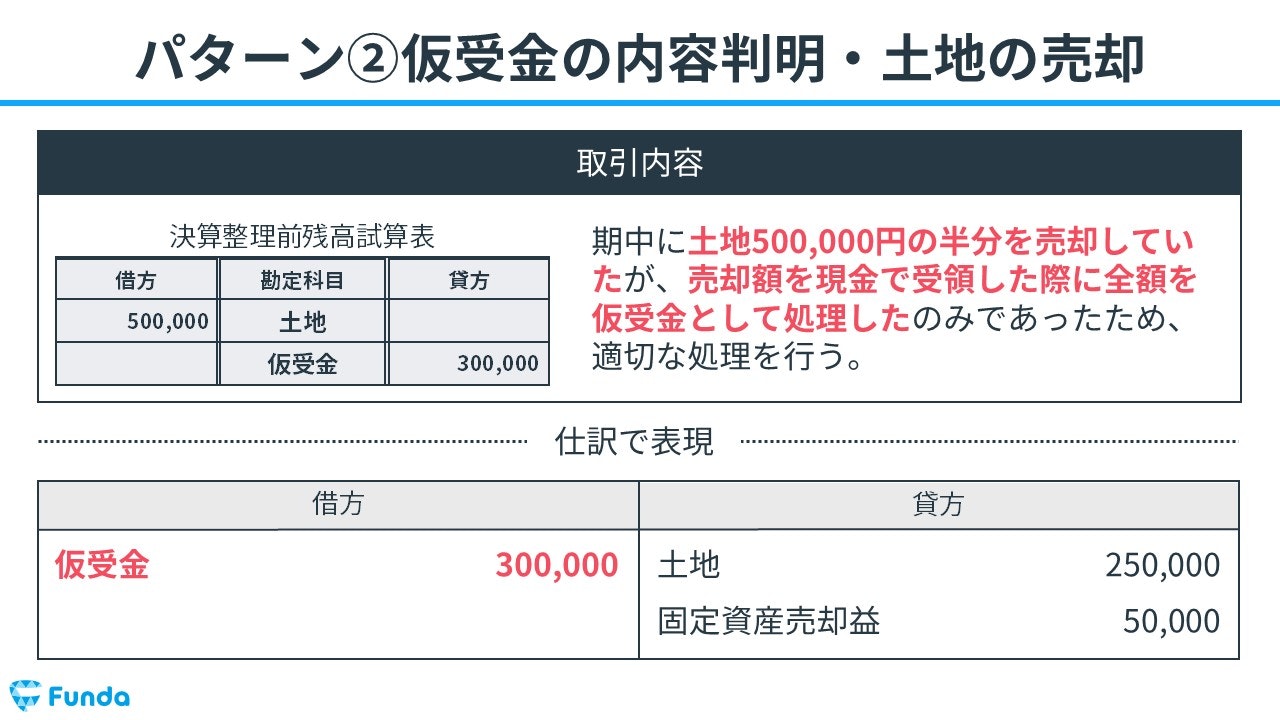 仮受金の内容判明・土地の売却