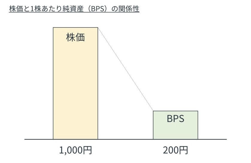 PBRとBPSの関係性