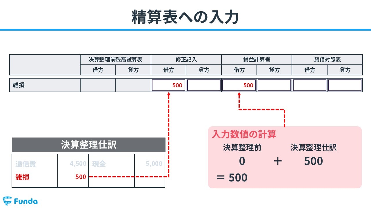 精算表への入力