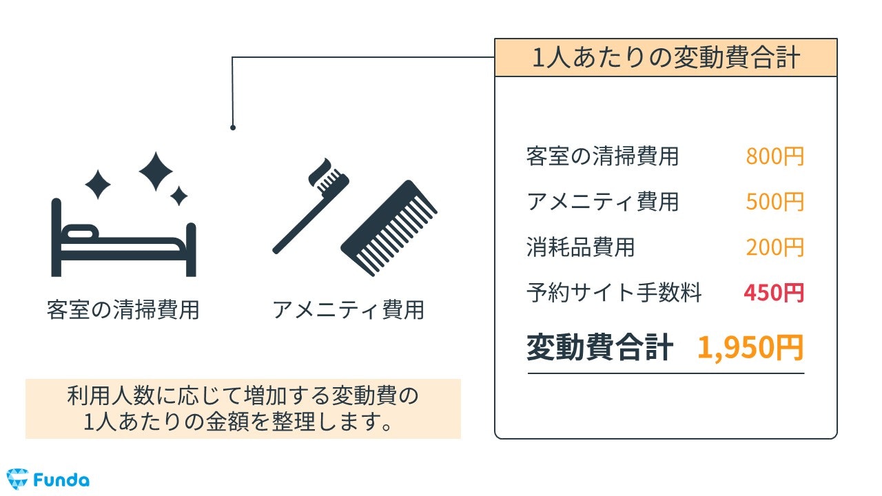 値上げをした場合の1人あたりの変動費