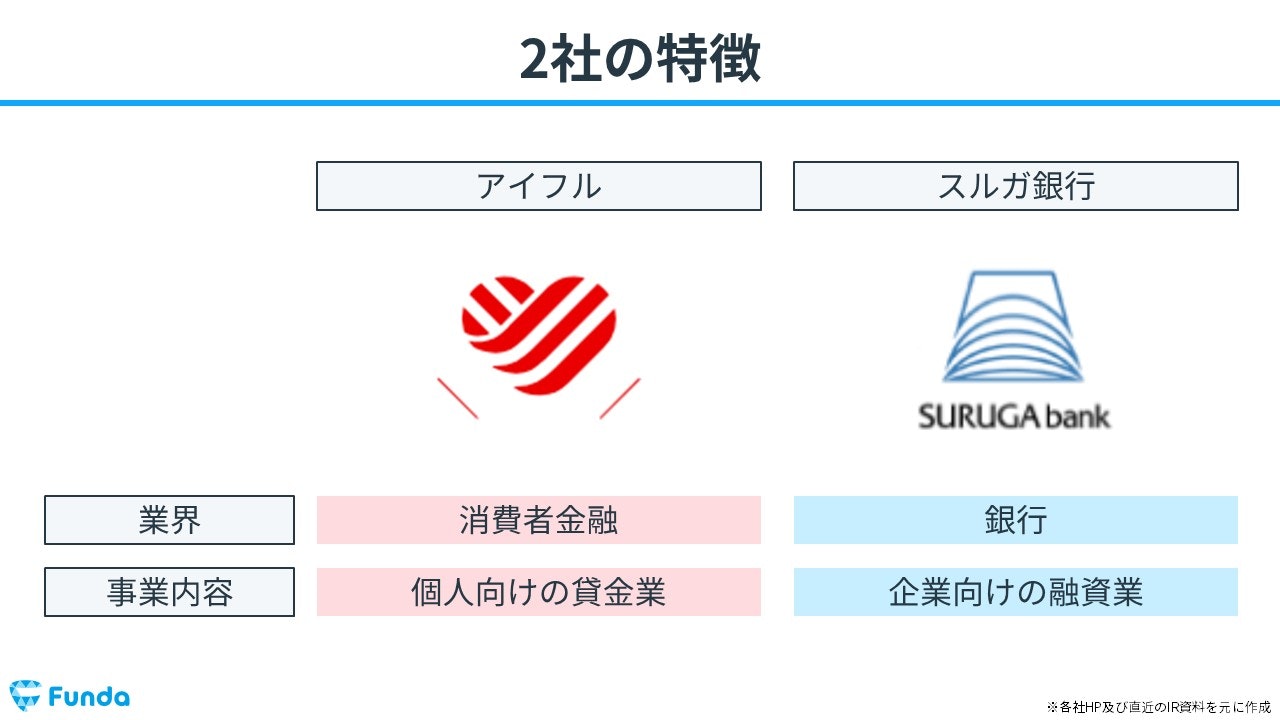 2社の特徴
