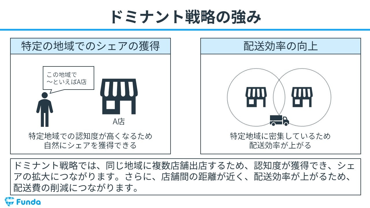 ドミナント戦略　強み