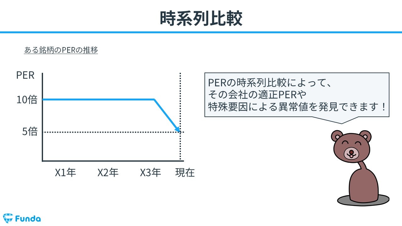 時系列比較