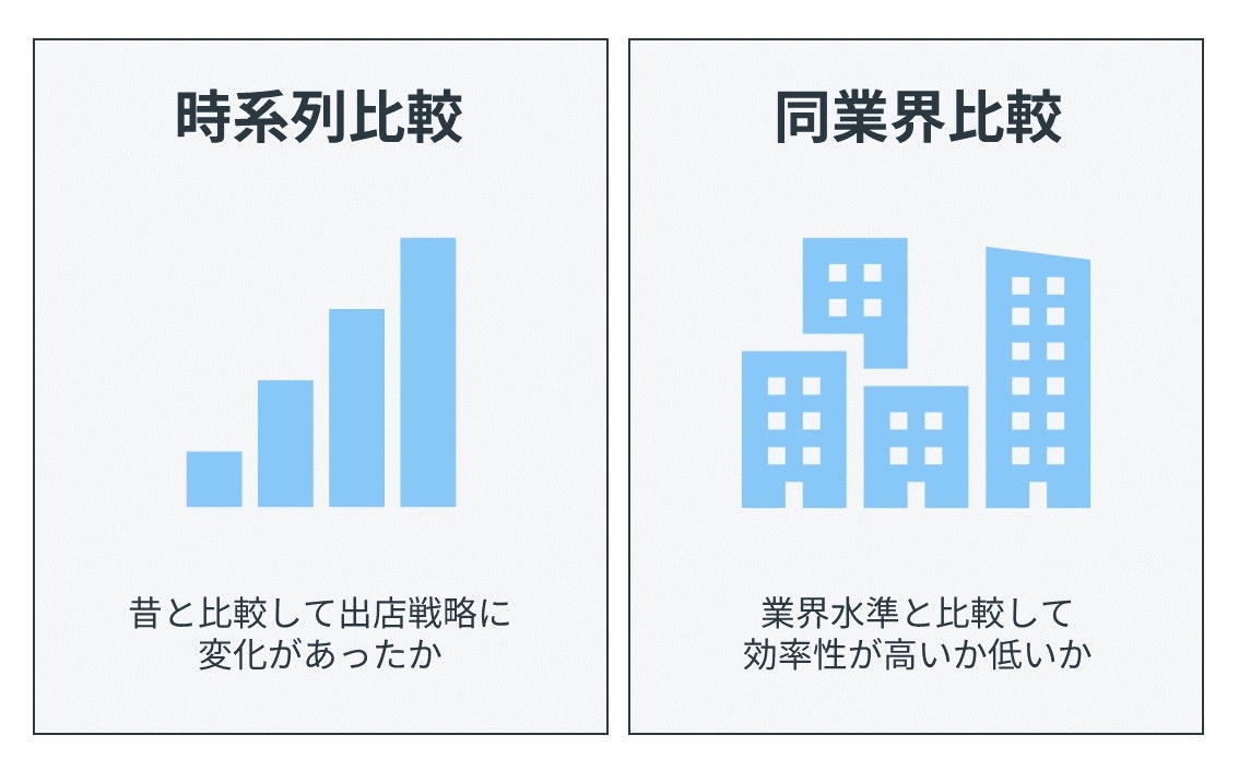 面積当たり売上高の使い方