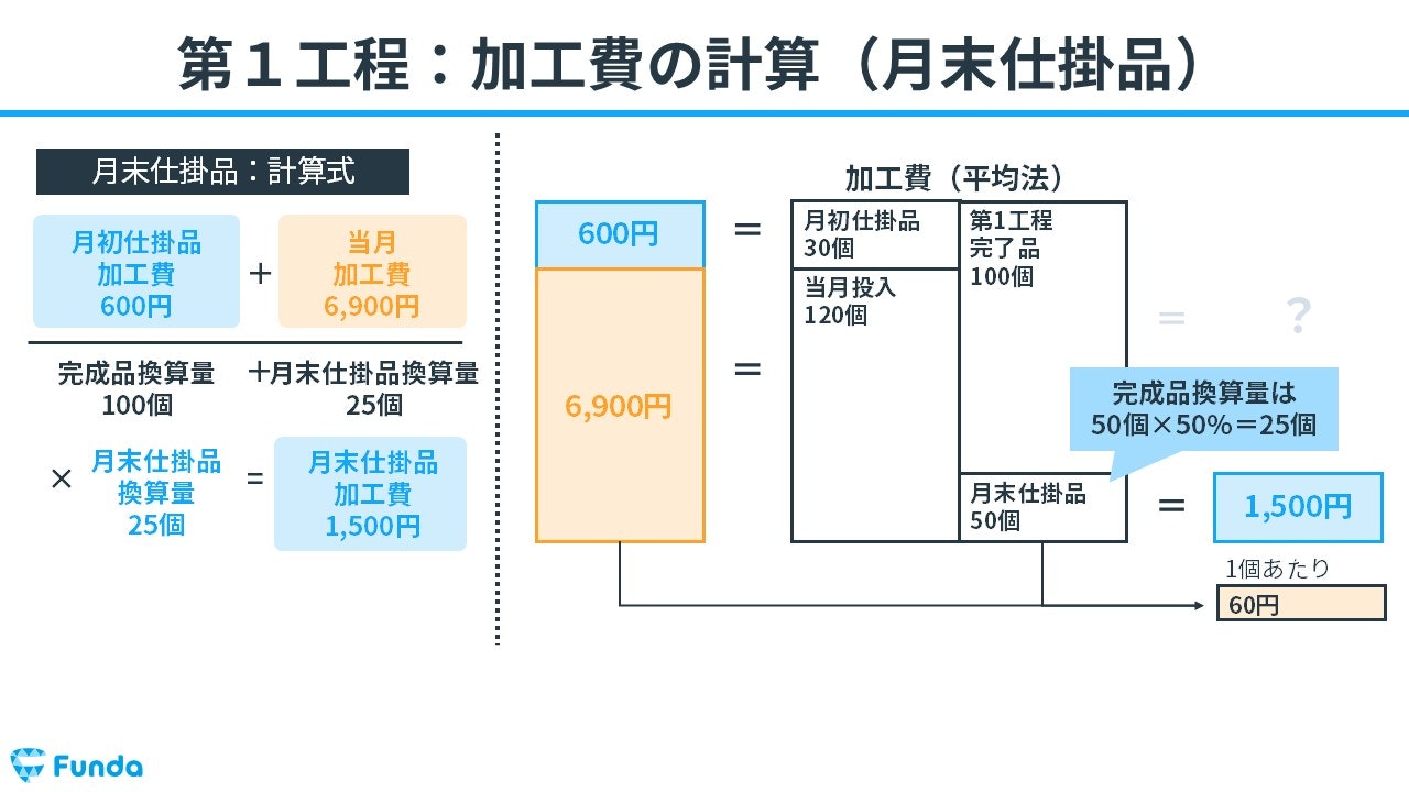 工程別総合原価計算の計算事例