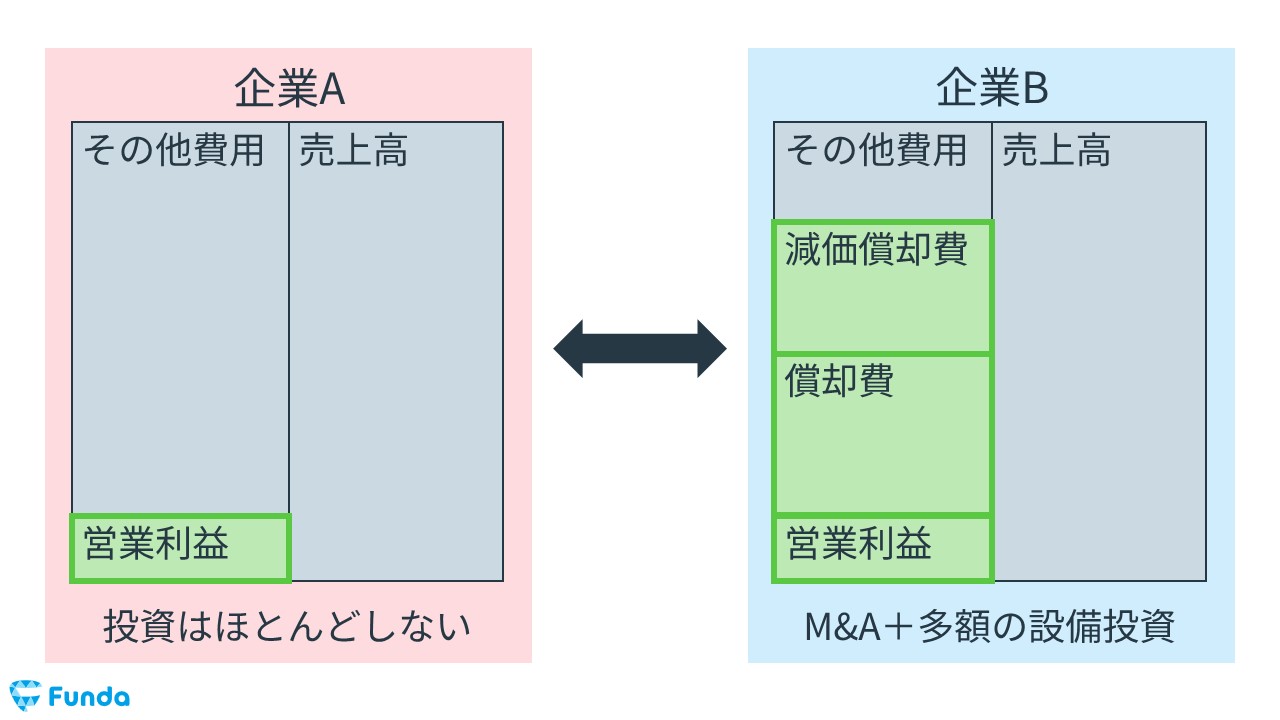 EBITDAのメリット