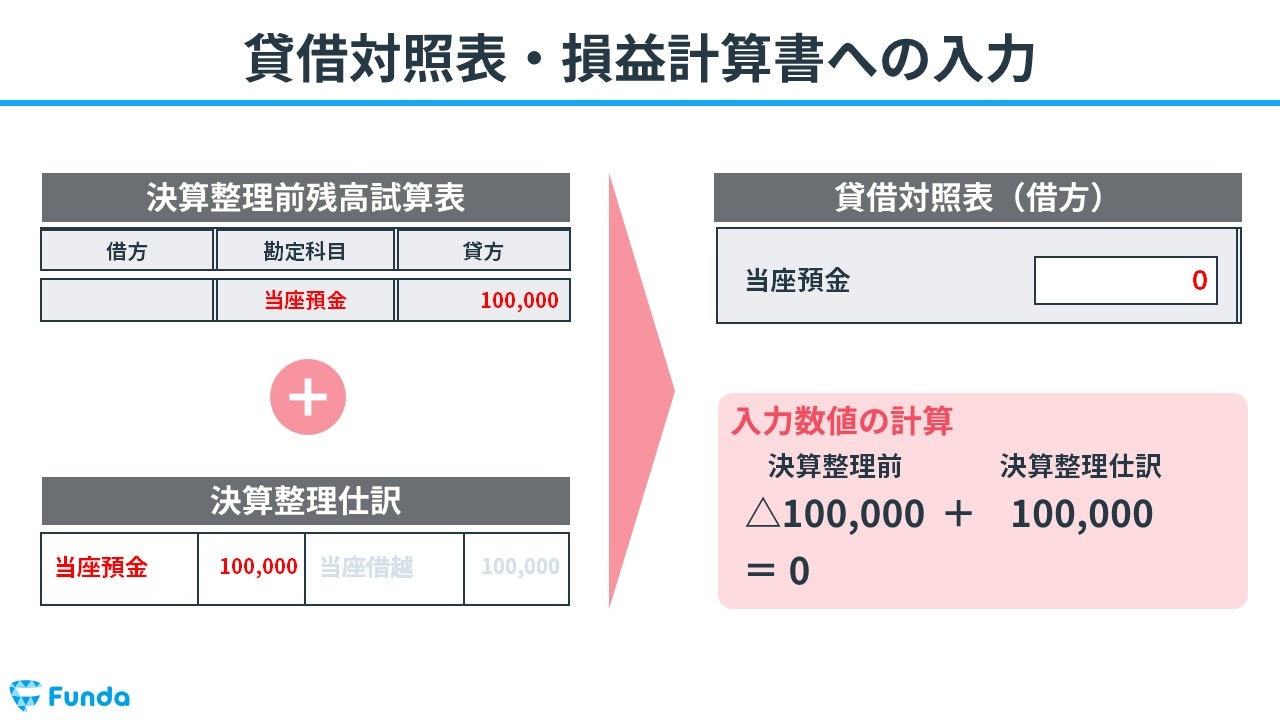 貸借対照表・損益計算書への入力