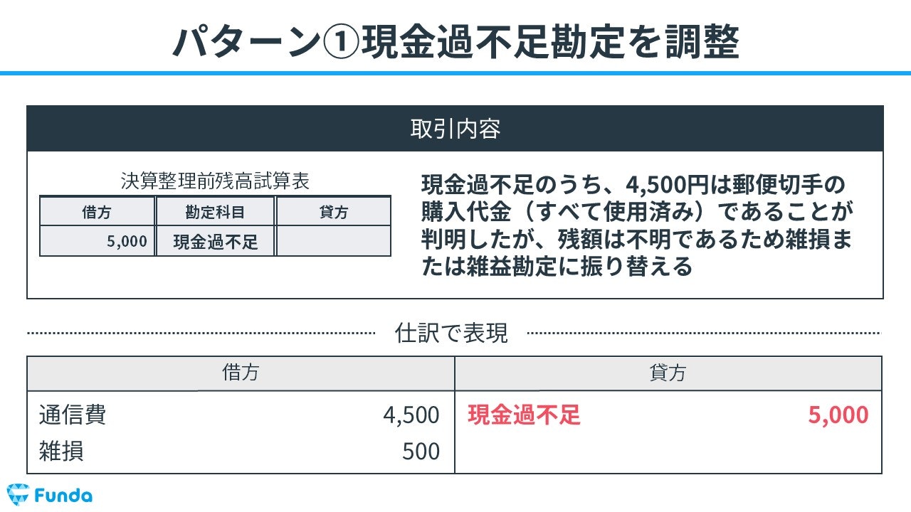 現金過不足勘定を調整