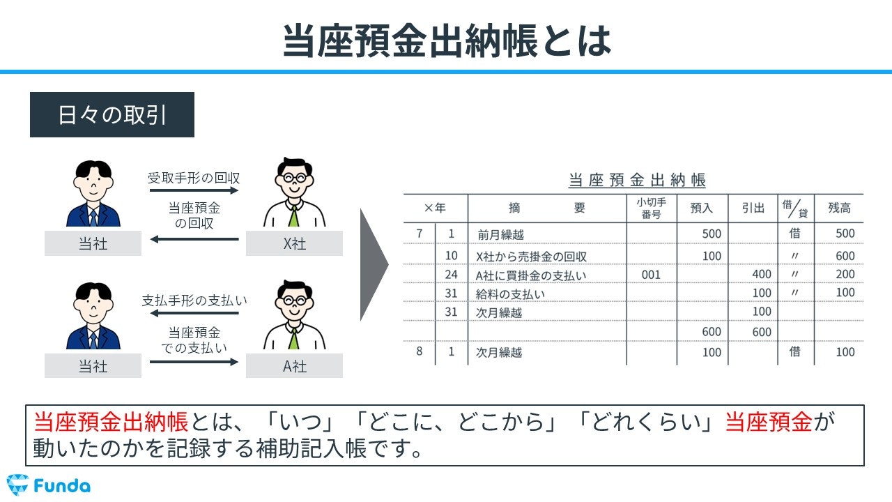 当座預金出納帳とは？簿記試験対策に役立つ基本事項とポイントを解説