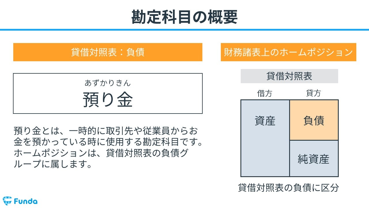 勘定項目 コレクション スーツケース