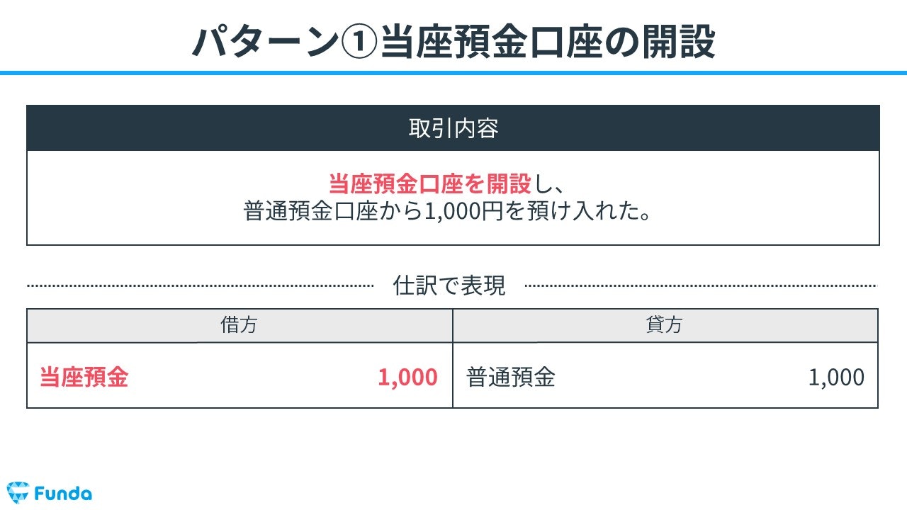 その他の預金とは 安い