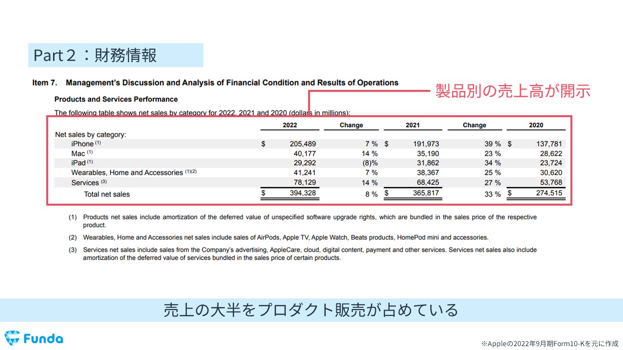 有価証券報告書とは？読み方や調べ方、見るべきポイントを解説