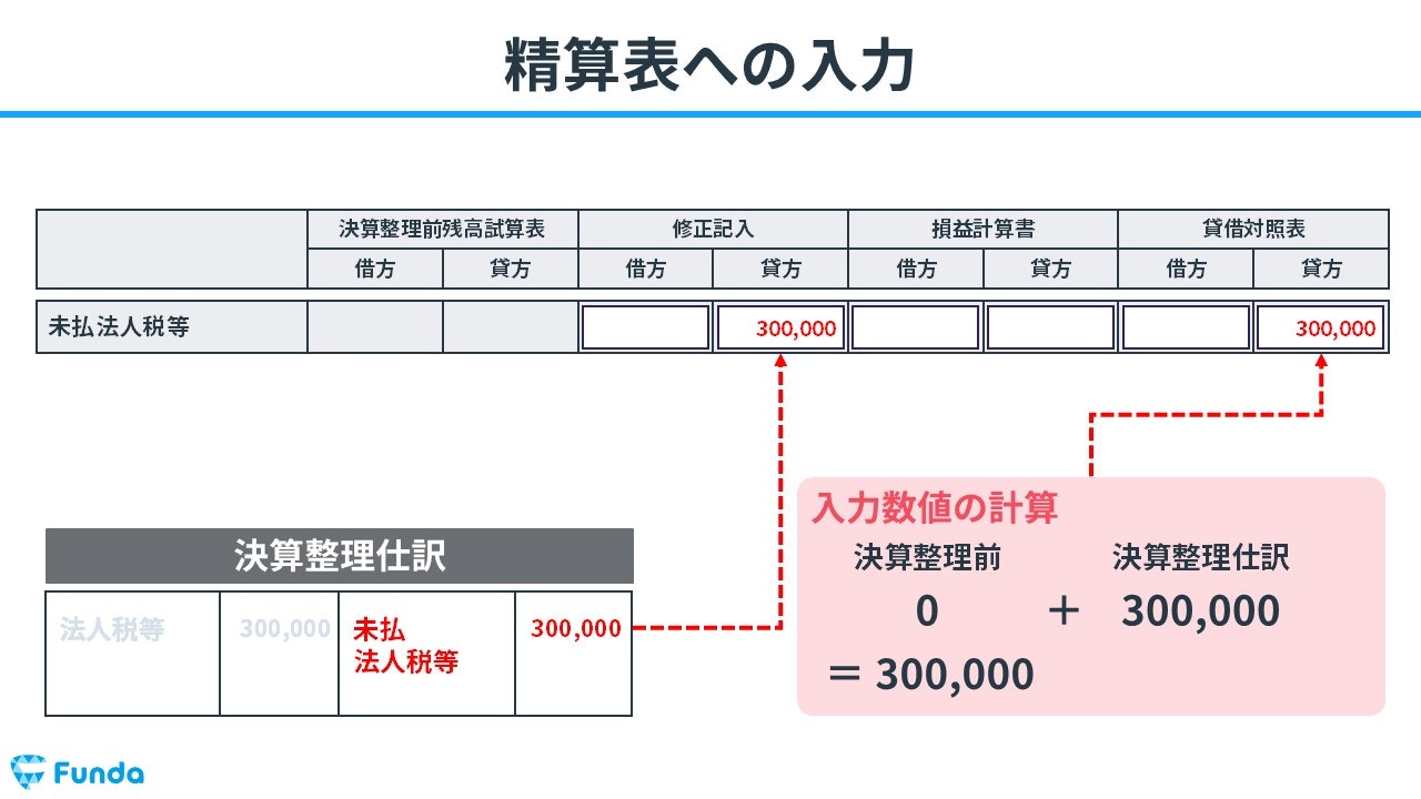 精算表への入力