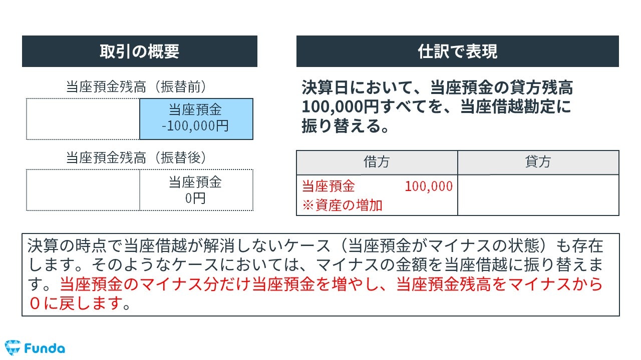 当座借越の決算整理仕訳