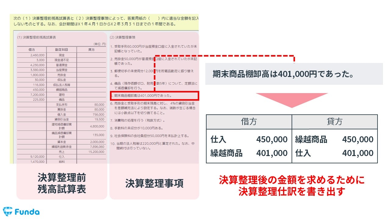 簿記3級で出題される売上原価の決算整理仕訳