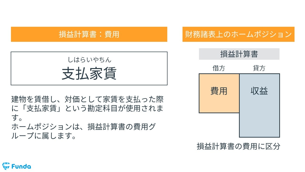 支払家賃