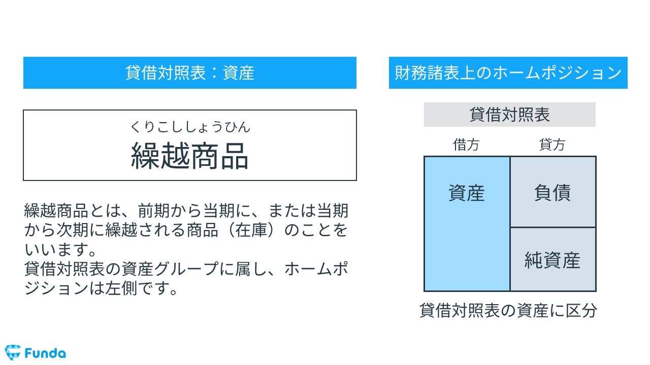 繰越商品