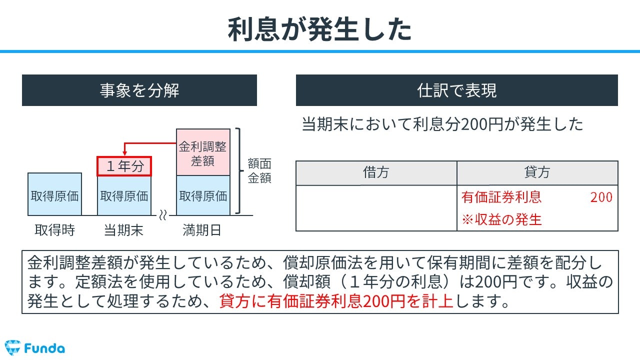 売買目的 販売 その他有価証券 簿記