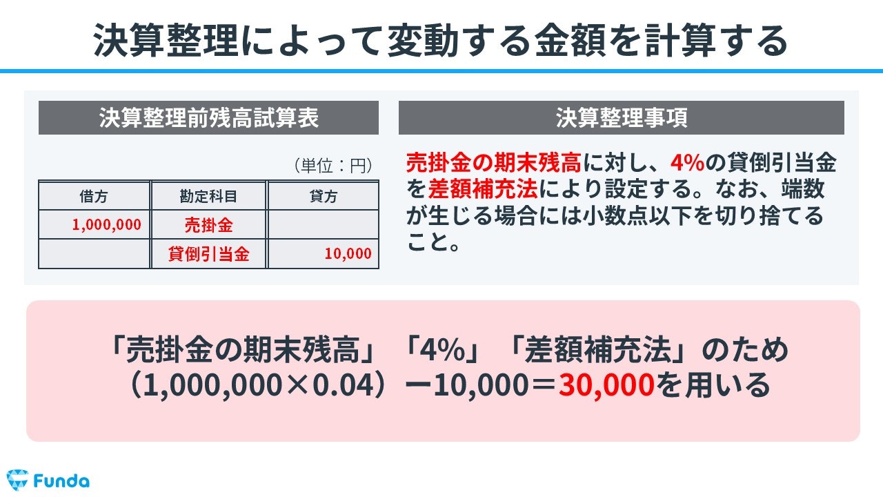 ③決算整理によって変動する金額を計算する