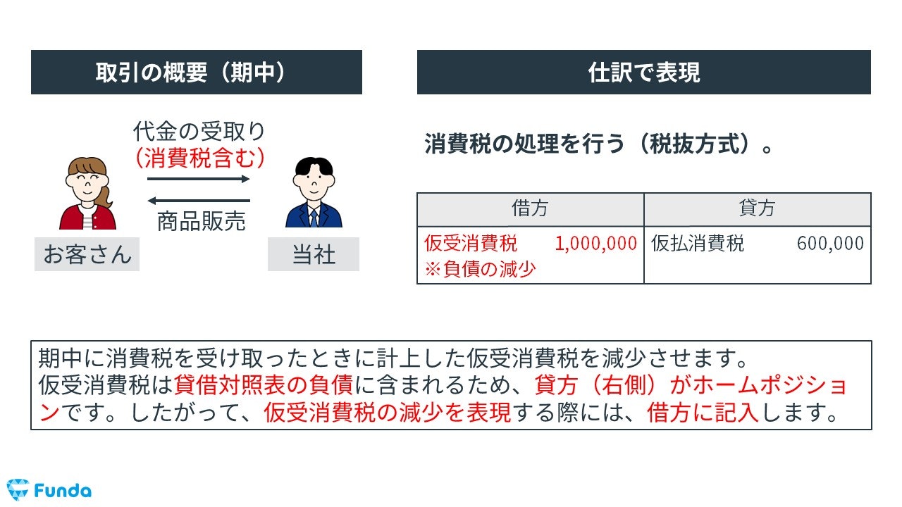 消費税の決算整理仕訳