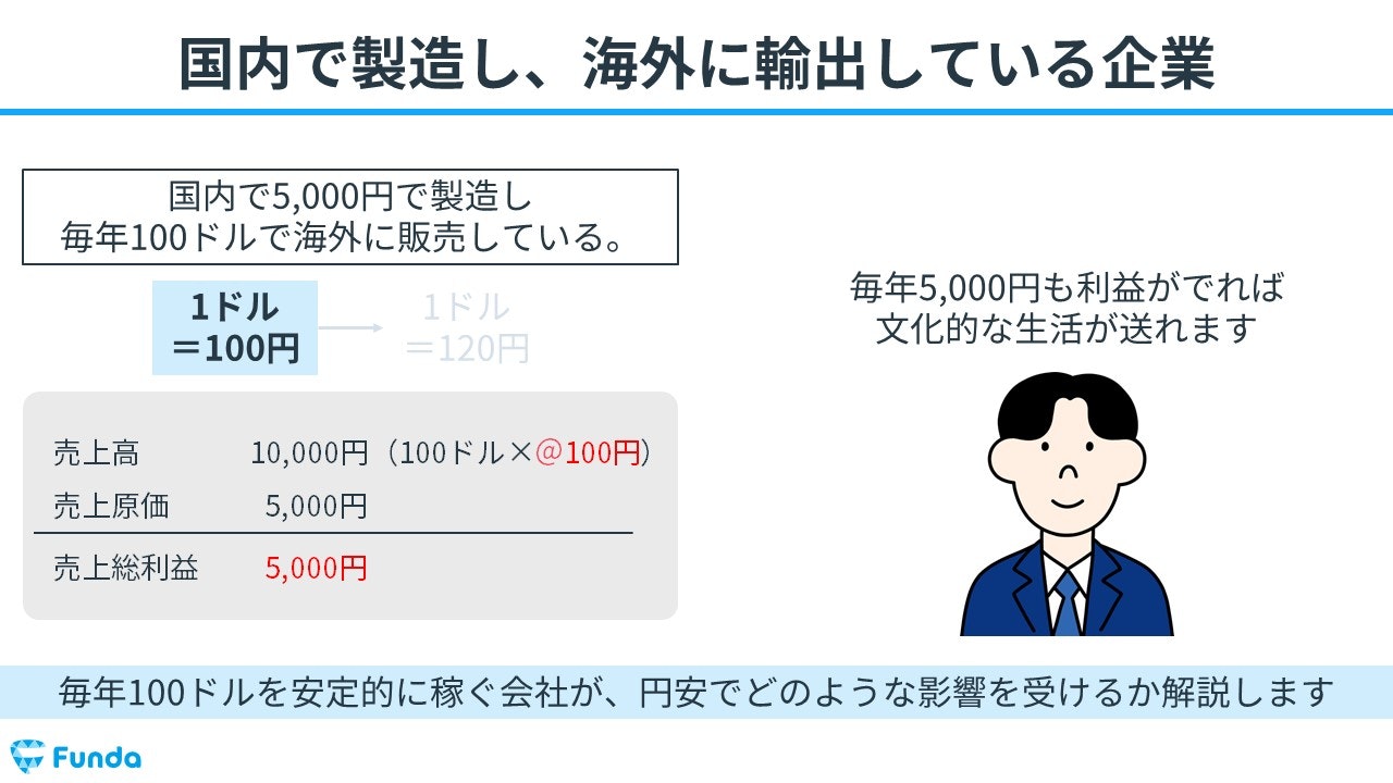 簿記2級】外貨建取引とは？仕訳方法を基礎からわかりやすく解説 | Funda簿記ブログ