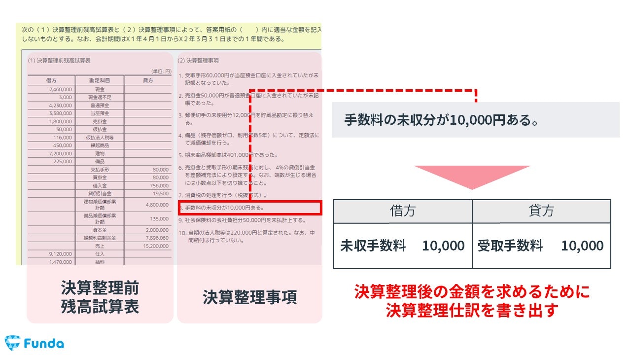 簿記3級で出題される未収収益の決算整理仕訳