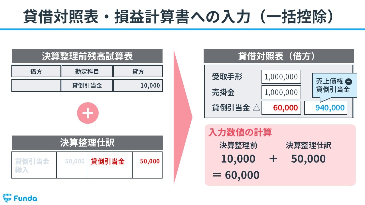 貸借対照表・損益計算書への入力