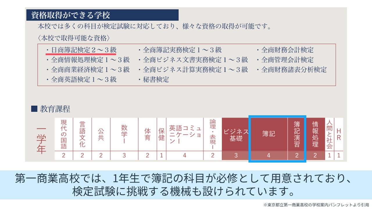 第一商業高校の教育カリキュラム