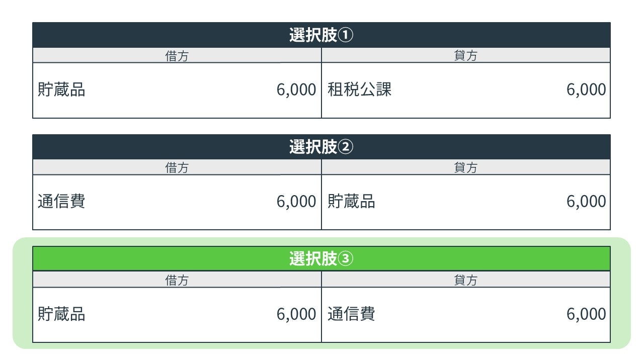 貯蔵品の決算整理仕訳の解答