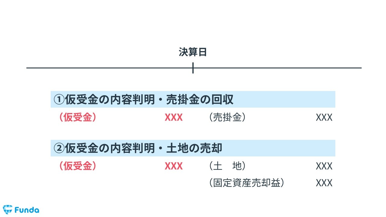 仮受金の決算整理仕訳のパターン