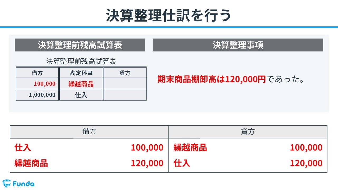 ④決算整理仕訳を行う