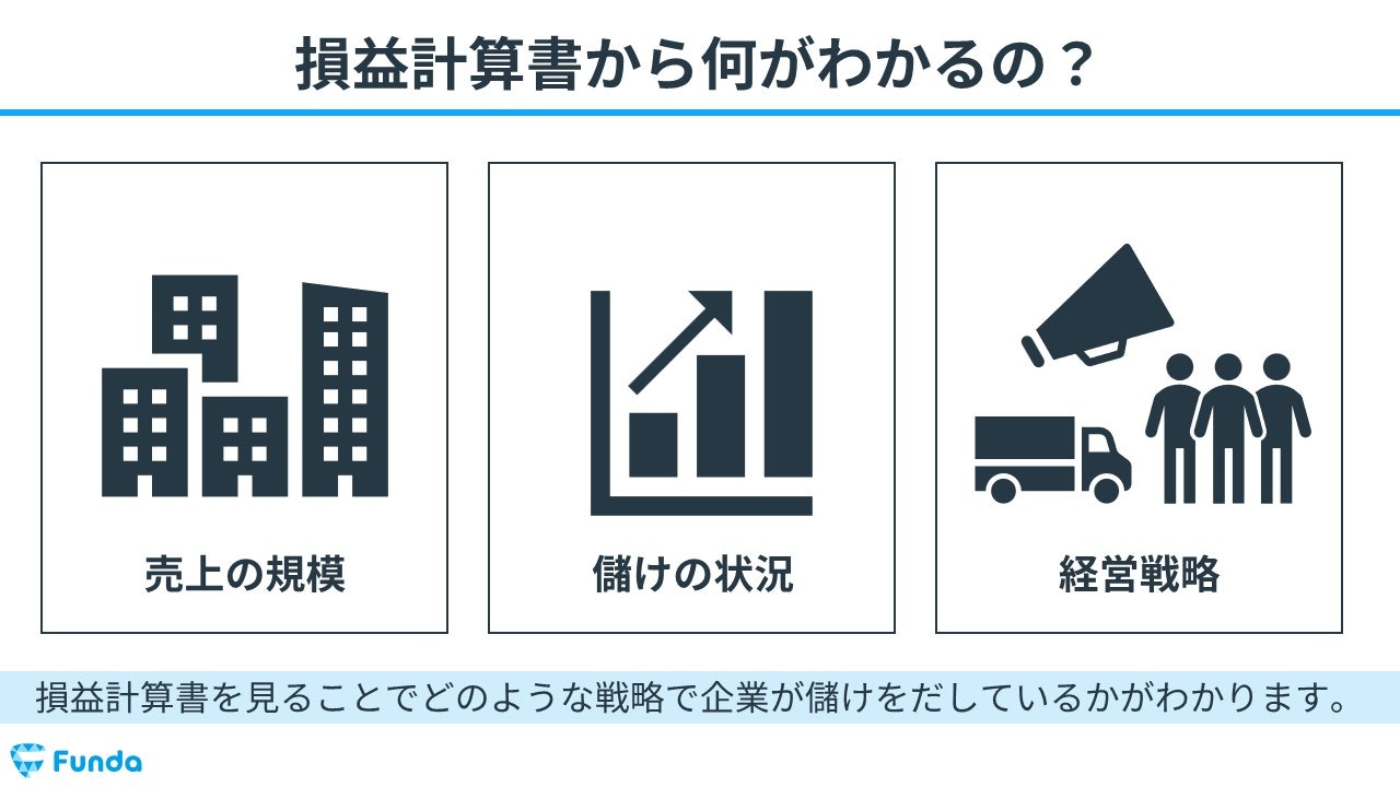 初心者向け】損益計算書の読み方とは？儲けの裏側を知ろう