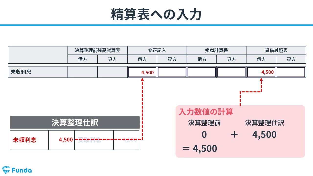 精算表への入力