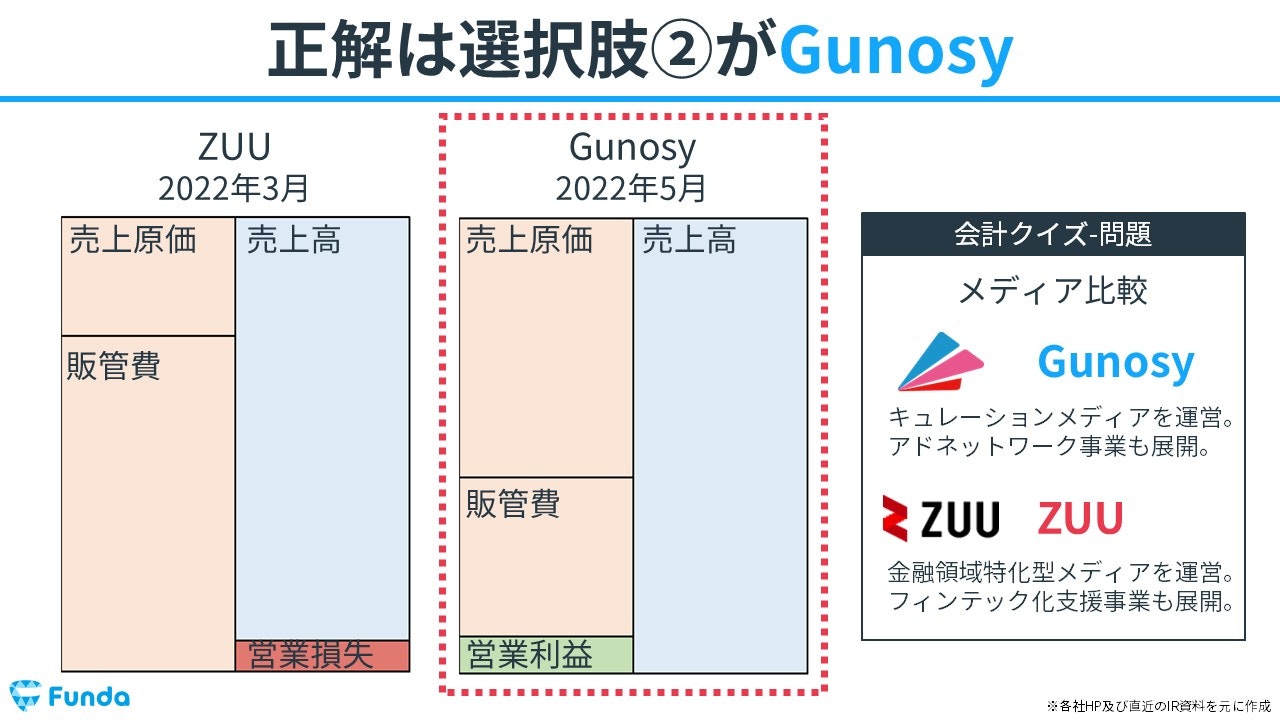 会計クイズの正解発表