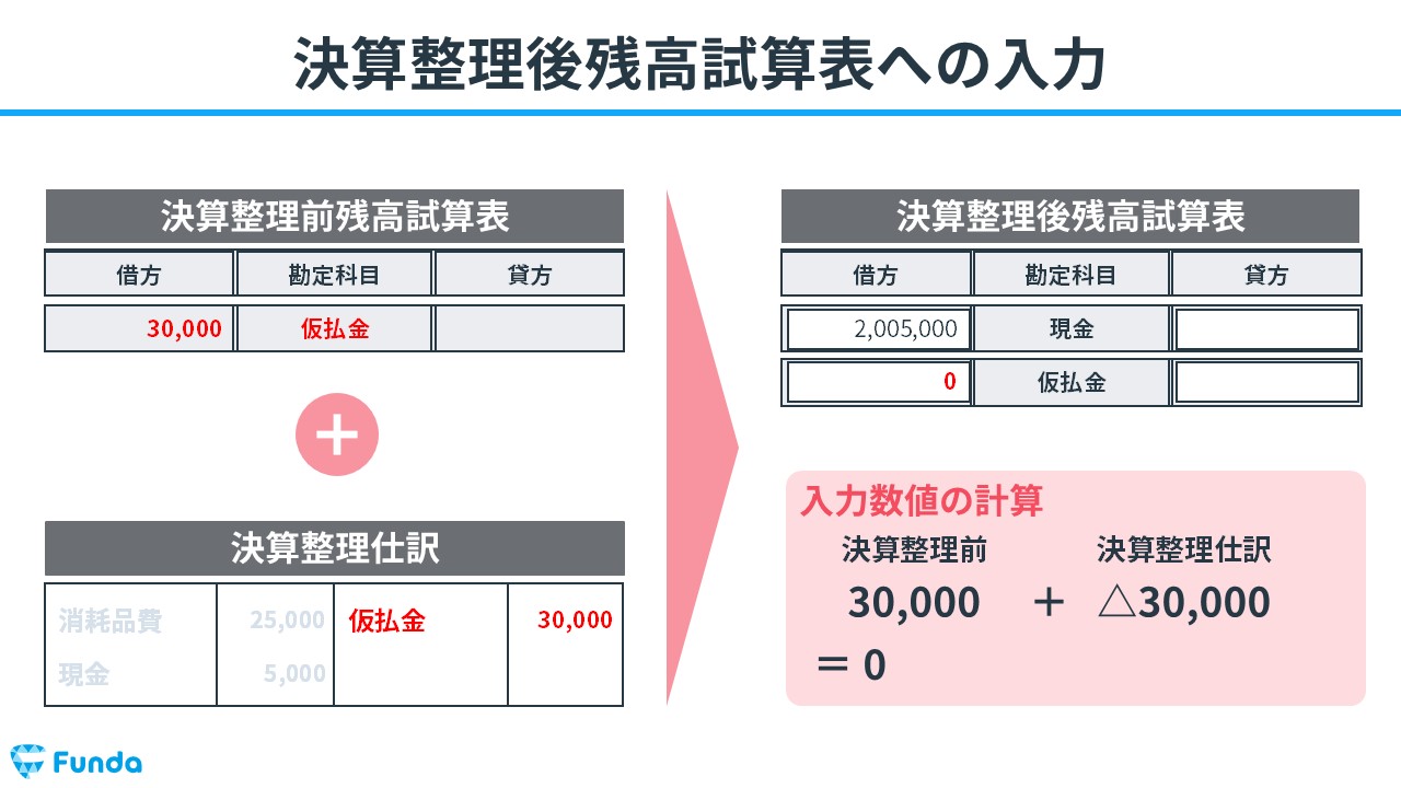 rucia0605様確認用 （請求金額・明細の確認- FAQ | 会員サポート 