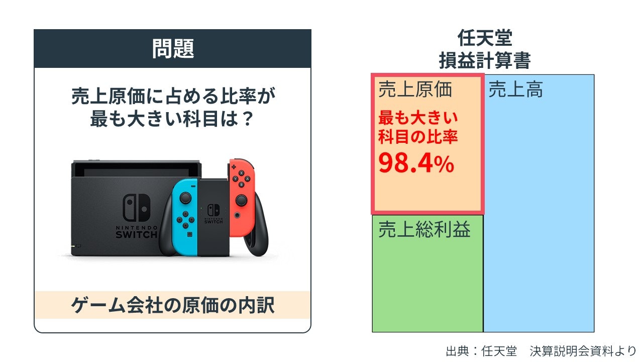 任天堂の会計クイズ