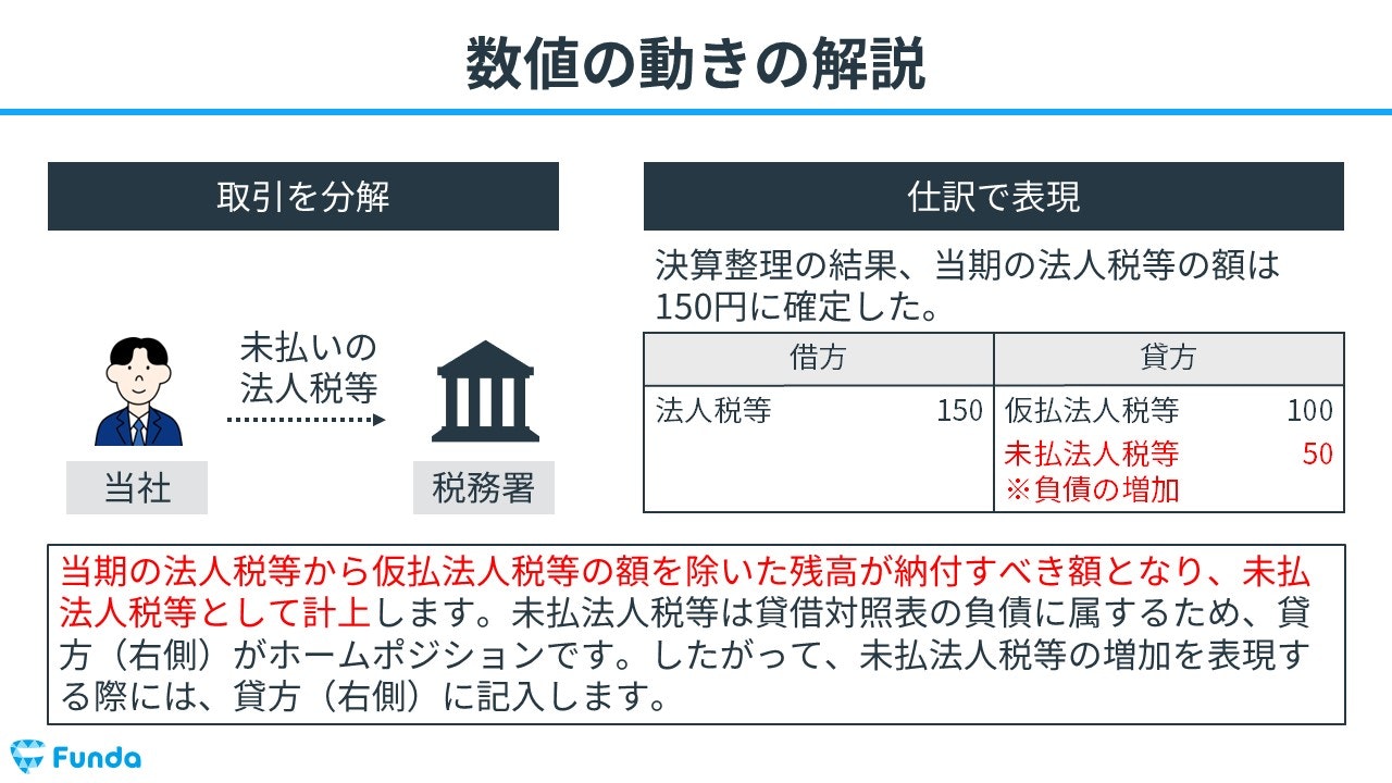 中古】 株式会社の決算 商法・会計原則・税法・各種業法の総合