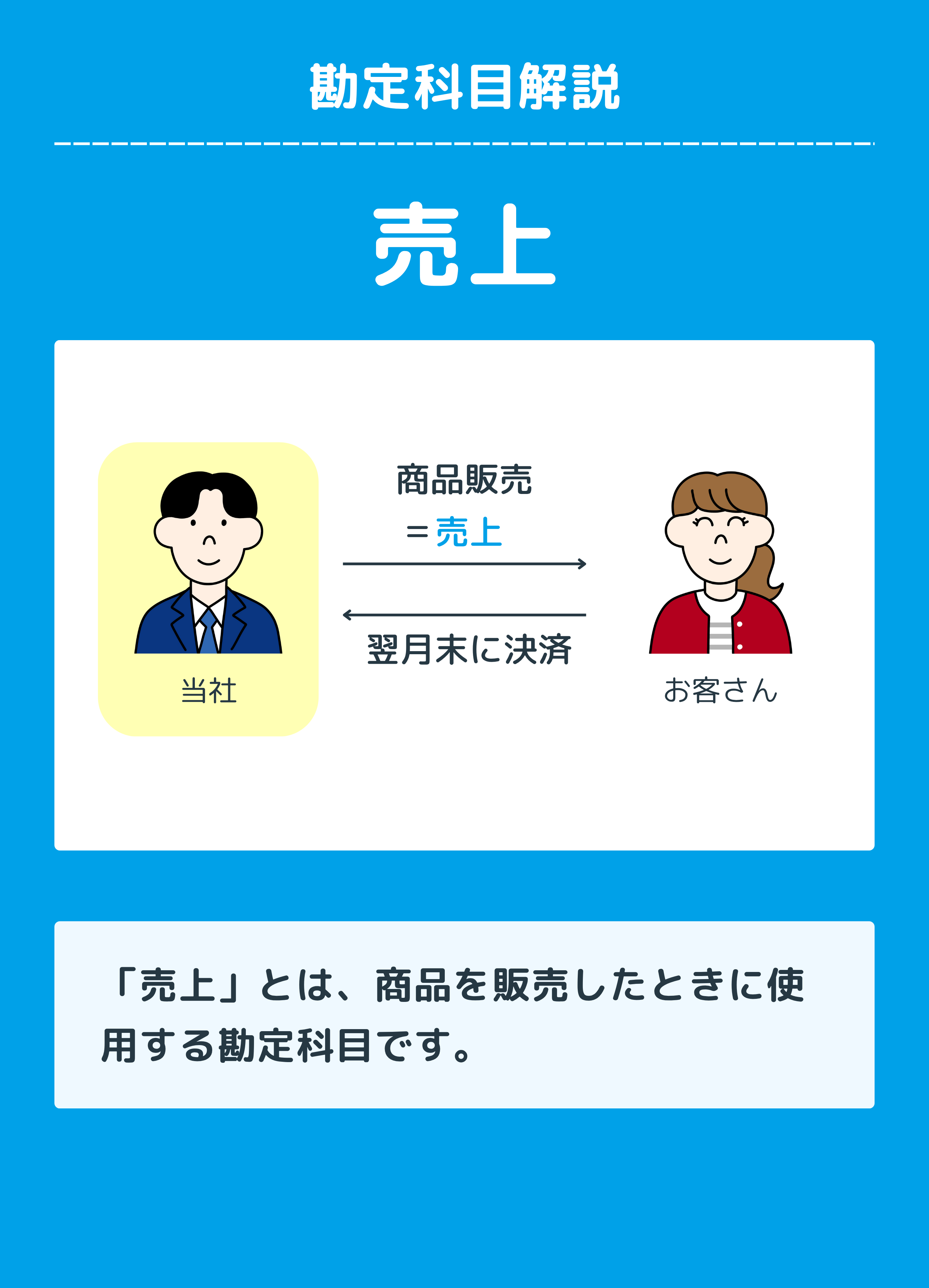 【中古】 絶対身につく！仕訳の練習帳 簿記3級レベル】仕訳100本ノック！ | Funda簿記ブログ