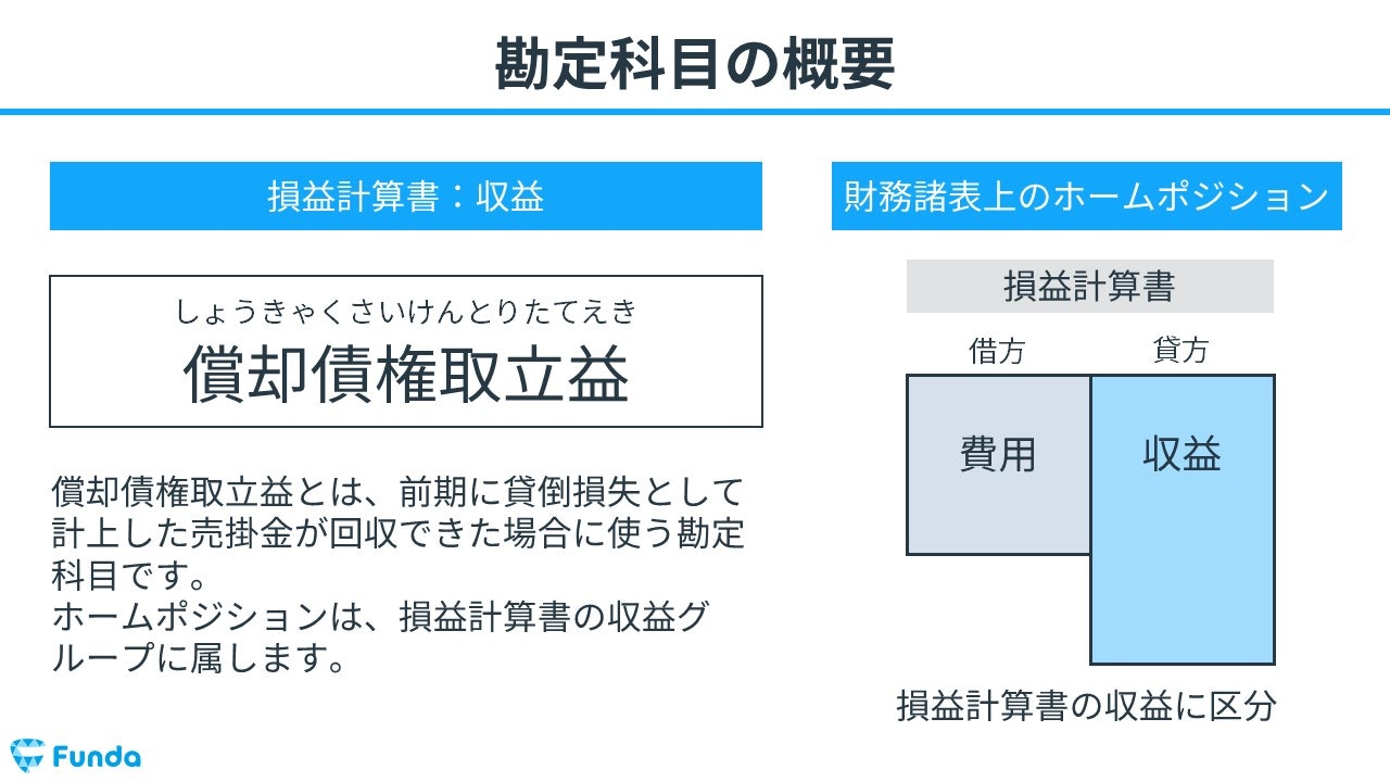 【中古】 貸倒損失と債権償却特別勘定/中央経済社/小島多計司 貸倒損失・債権譲渡の税務処理 早わかり（三訂版） - 大蔵財務協会