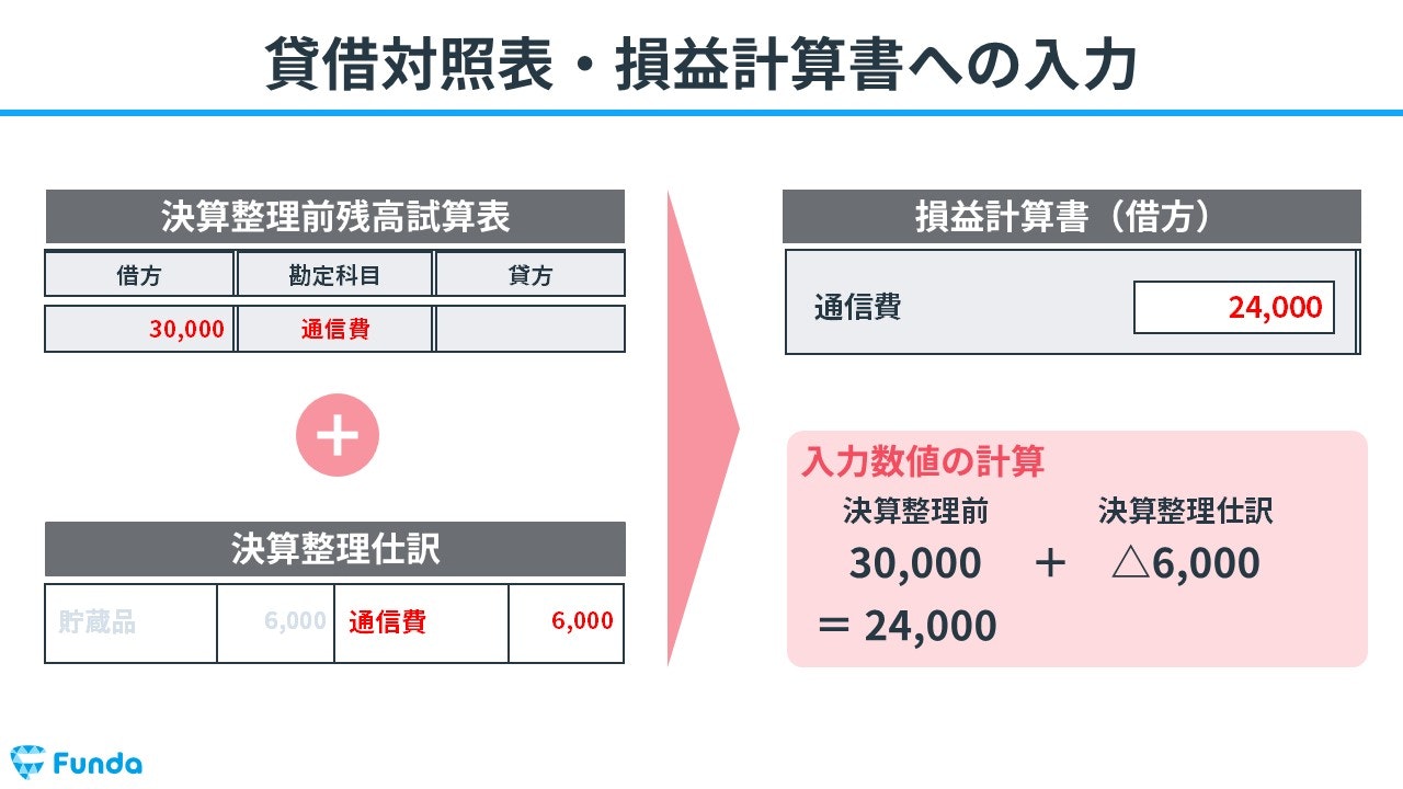 貸借対照表・損益計算書への入力