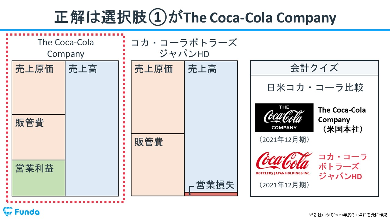【図解】コカ・コーラの儲けの仕組みを徹底解説！The Coca-Cola 